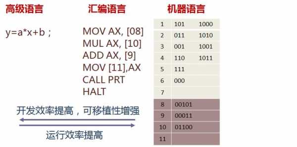 汇编语言.global（汇编语言是高级语言吗）