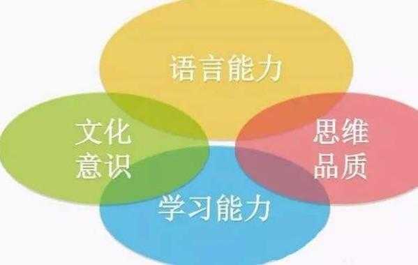 语言素养维度（语言素养的四个维度）