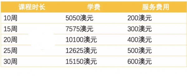 澳洲语言班费用（澳洲语言课程费用标准）