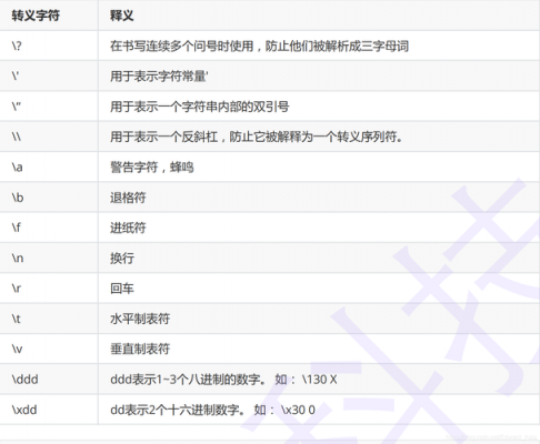 c语言单字节（c语言单字节符号数怎么表示）