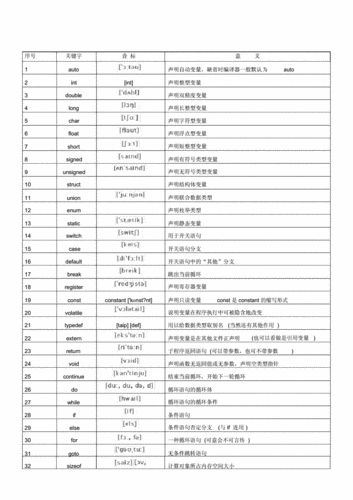 c语言的含义（C语言的含义）