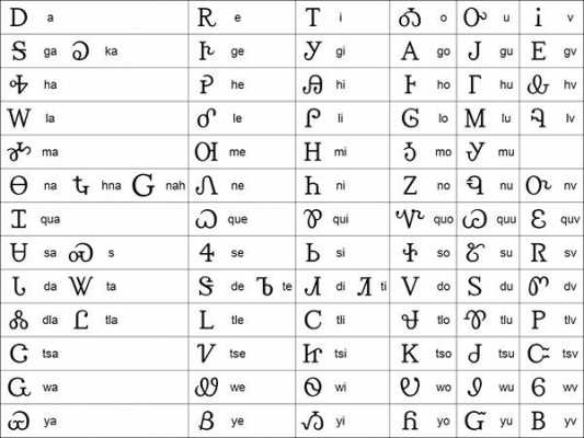 各国国家语言字体（世界各国语言文字书写）