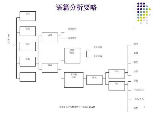 语言系统是什么（语言系统的组成）