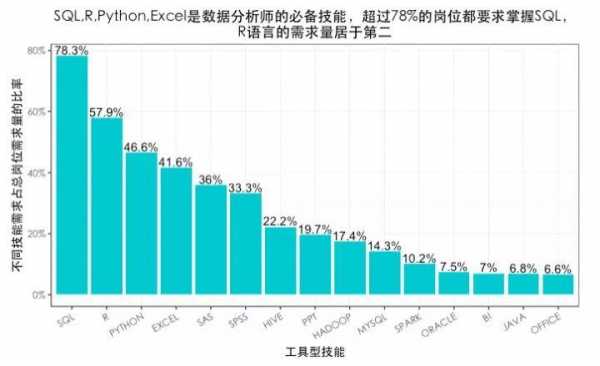 招聘r语言（r语言做招聘数据分析）