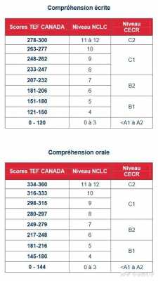 加拿大语言班等级（加拿大语言等级标准）
