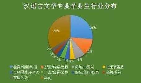 师范类汉语言文学就业（师范类汉语言文学就业现状）