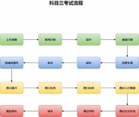 科目三系统语言考试（科目三考试程序语音）