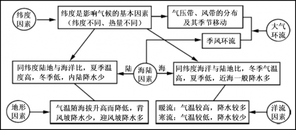 气候与影响语言（气候与影响语言的关系）