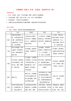 高中地理特色语言（高中地理特殊地理知识）