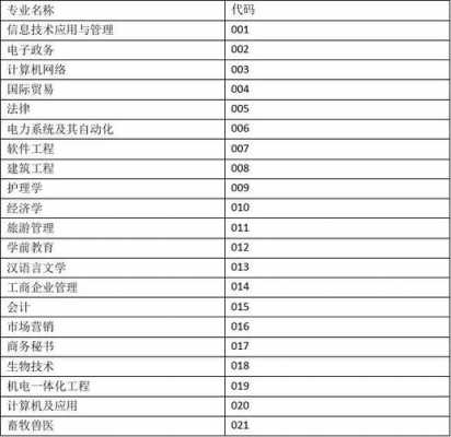 北京语言大学专业代号（北京语言大学各专业代码）