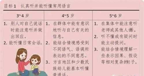 语言倾听能力包括（语言领域中倾听与表达的3个主要目标是什么）