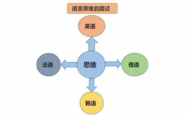 语言和思维英文（语言和思维是什么）