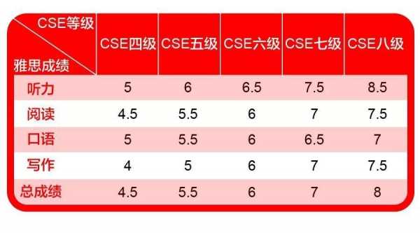 语言等级英文缩写（语言等级什么意思）