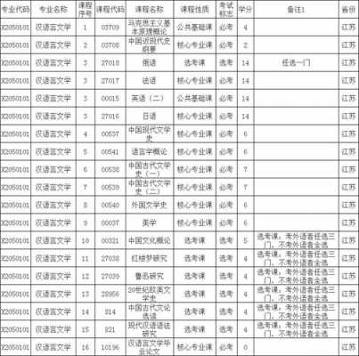 汉语言文学要学什么（汉语言文学要学什么课程）