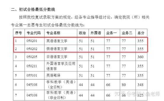 语言类文学考研（语言文学类考研国家线）