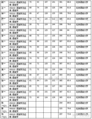 北京语言大学语言学（北京语言大学语言学及应用语言学排名）