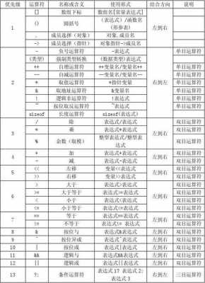 c语言移位函数（c语言移位操作符用法）