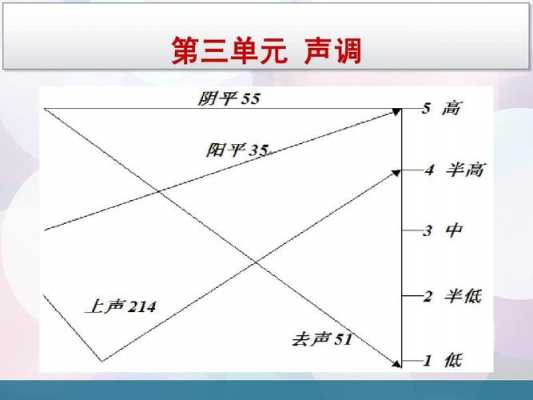 声调语言欧美（西方声调）