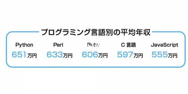 对日编程语言（日本编程教育）