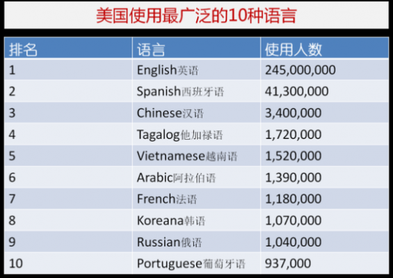 去美国半年语言（去美国语言什么条件）