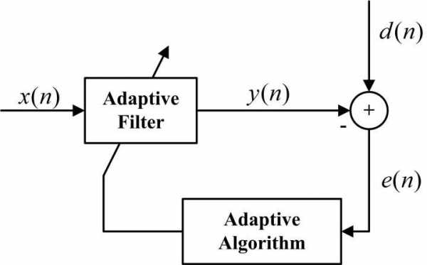 lms算法c语言（lms算法verilog）