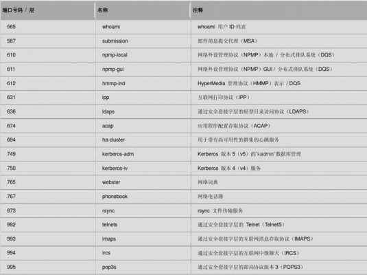 汇编语言端口（汇编中常见的端口有哪几类）