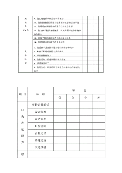 语言能力测评（语言能力测评目的意义）