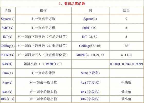 表格运算语言（表格函数语言）