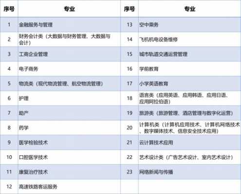 我国高职外语语言政策（职校外语类专业）