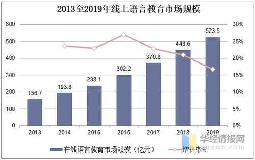 未来国际语言（未来语种趋势）