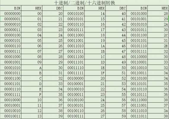 易语言十六进制转十进制（易语言文本转十六进制）