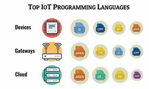 物联网开发语言php（物联网 编程语言）