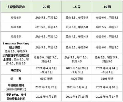 约克20周语言（约克语言班课表）