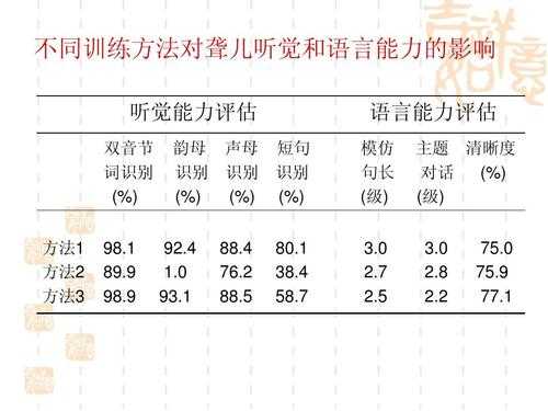 听力和语言能力（听力和语言能力的关系）