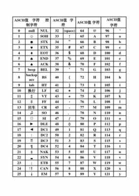 c语言中的ascii码（c语言中A的ASCII码）