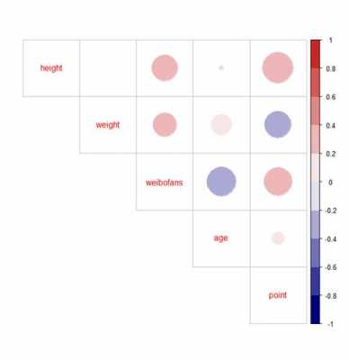 r语言filefilert（R语言相关性分析）