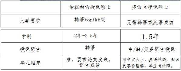 申请韩国语言学校（申请韩国语言学校资料不予退还）