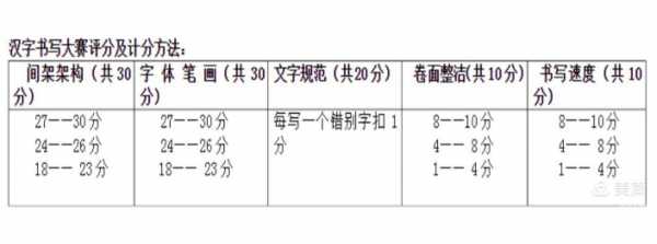 各种语言书写速度（各种语言书写速度的区别）