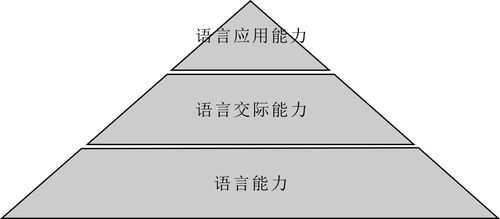 语言交际能力和语言能力（语言交际能力包括）