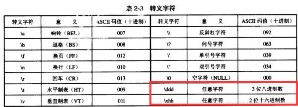 c语言字符表达（c语言字符表达式的形式）