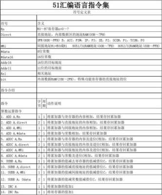 汇编语言lea（汇编语言lea指令）