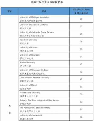 语言专业美国留学（美国语言专业好的大学）