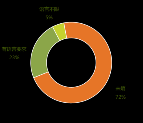 语言分为需求还有（语言分为哪两部分）