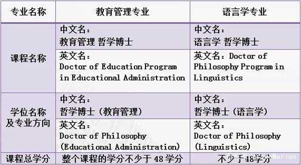 语言学博士大学（语言学博士就业前景）