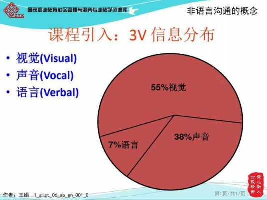 非语言类型（非语言的种类有）