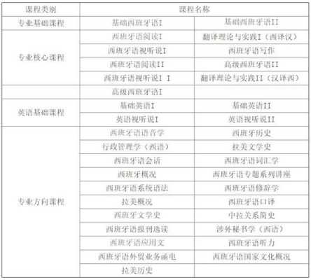 学校项目语言课程（语言类项目）