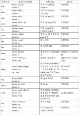 c语言max函数（c语言max函数格式）