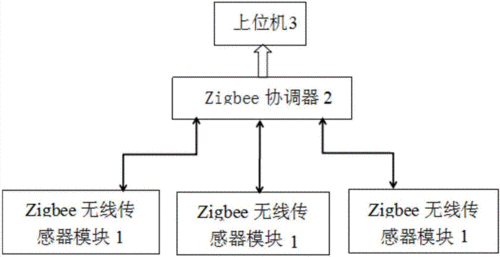 zigbee接口c语言（zigbee编程开发）