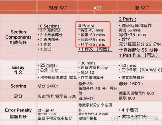 sat特殊语言形式（sat的中文）