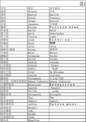 掌握6国语言（学会六国语言）